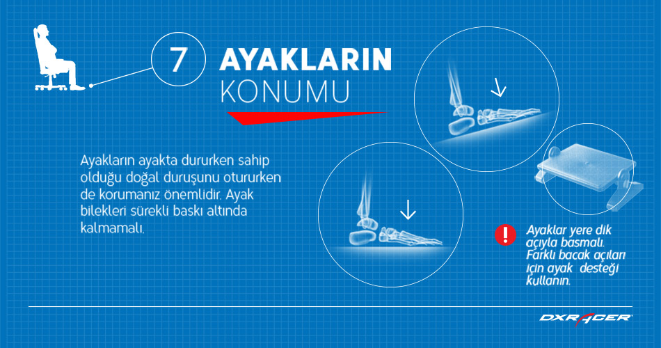 Ayakların Konumu